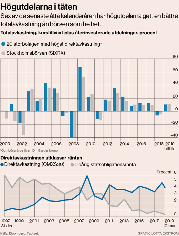 Mikael Vilenius Sa Stora Blir Utdelningarna Varen 2019